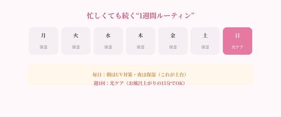 1�T�ԃ��[�e�B���̃C���X�g