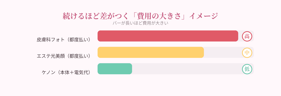 ��p�̑傫���C���[�W
