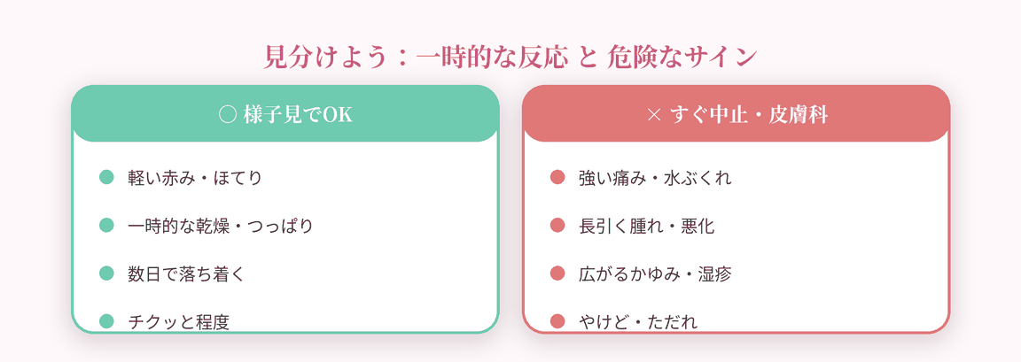 一時的な反応と危険なサインの見分け