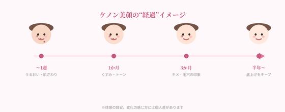 �o�߃^�C�����C���̃C���X�g