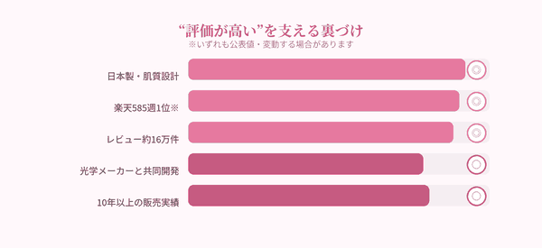 評価を支える裏づけバー