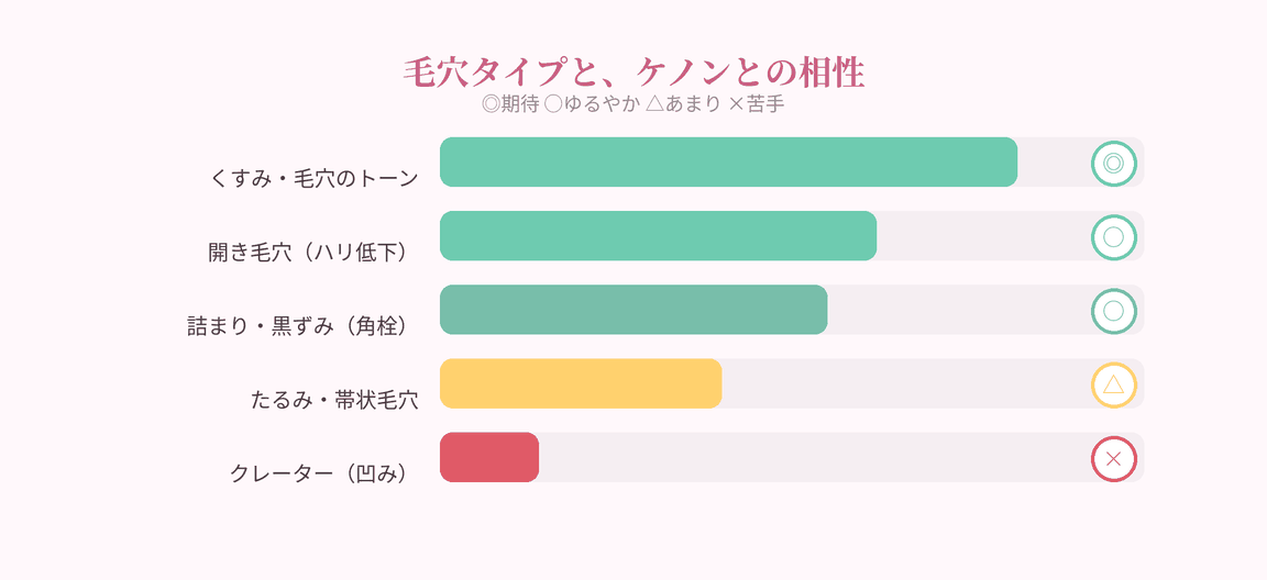 毛穴タイプとケノンとの相性