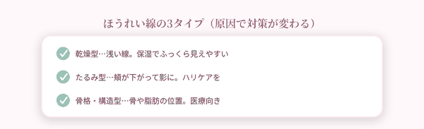 ほうれい線の3タイプ