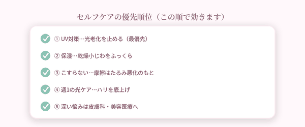 セルフケアの優先順位