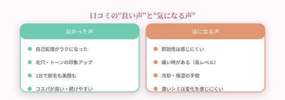 良い声と気になる声