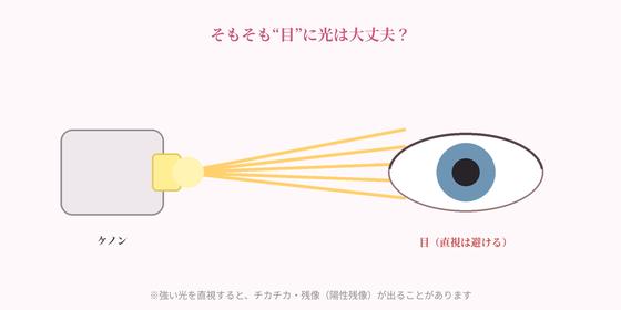 光と目の関係