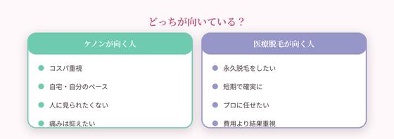向いている人