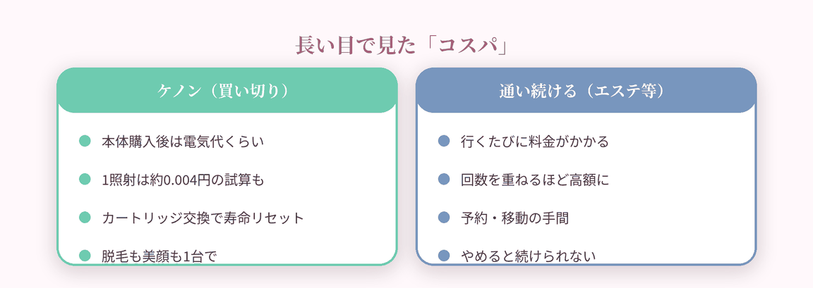 コスパの比較