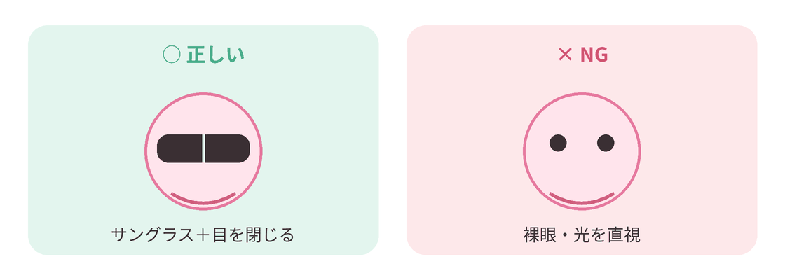 図2 サングラス着用の正しい例とNG例