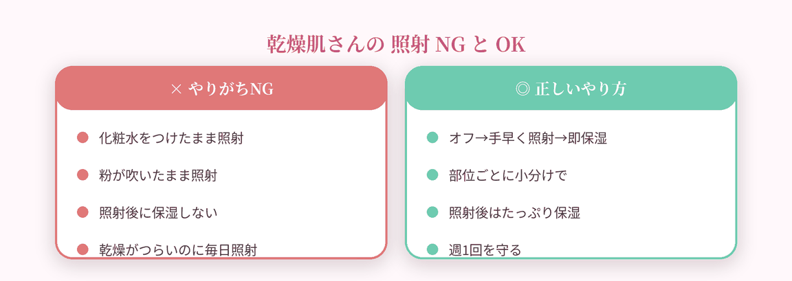 �������̏Ǝ�NG��OK