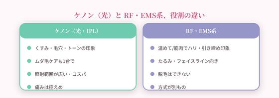 �P�m����RF�EEMS�n�̈Ⴂ
