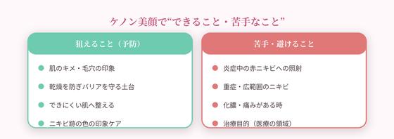 できること・苦手なこと