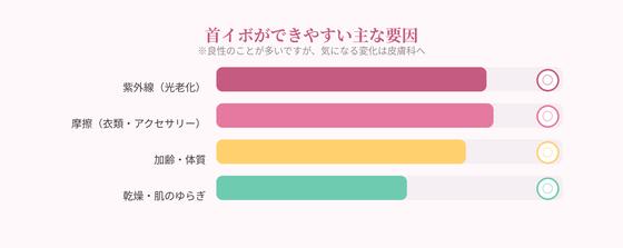 首イボの要因