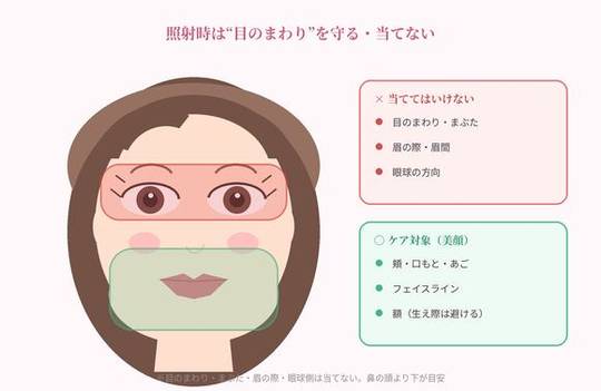 照射しない範囲のイラスト