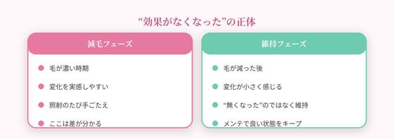効果がなくなったの正体