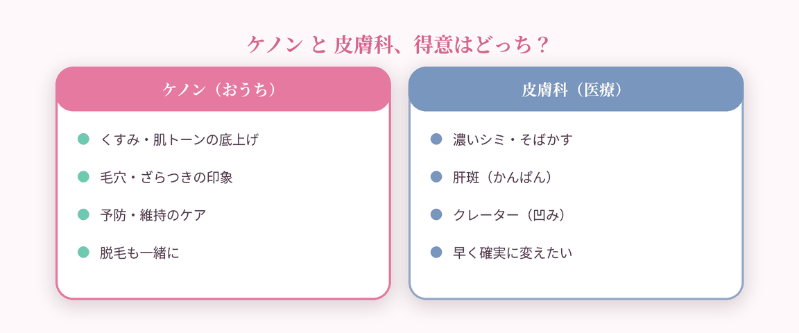�P�m���Ɣ畆�Ȃ̎g������
