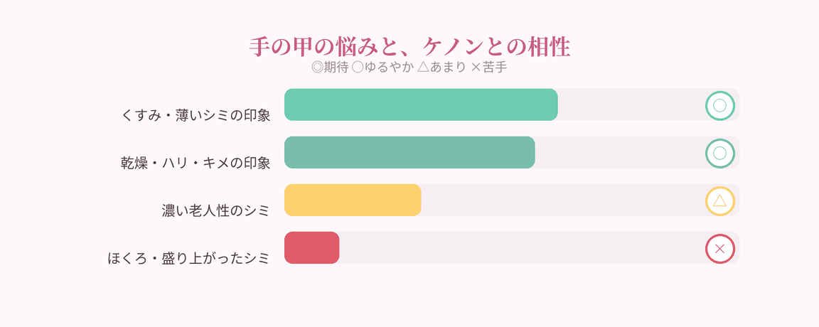 手の甲の悩みとケノンとの相性