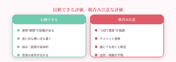 信頼できる評価と注意な評価