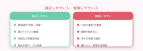 満足しやすい人と後悔しやすい人