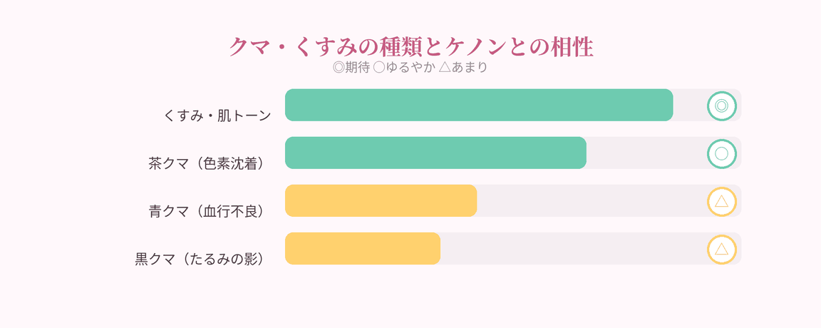 クマの種類とケノンとの相性