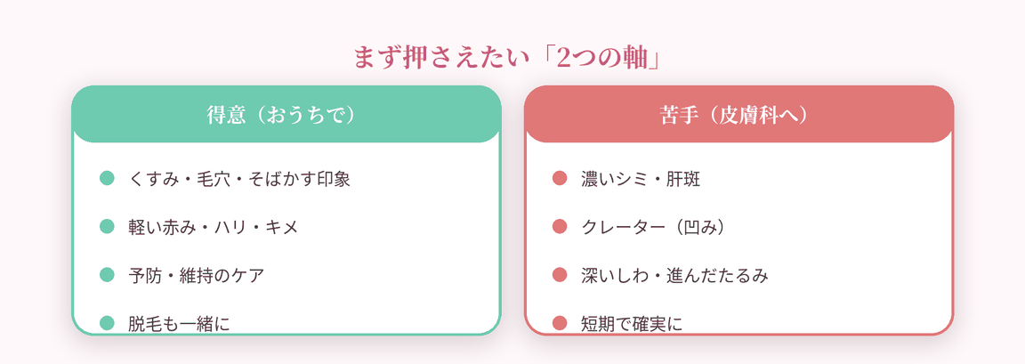 得意と苦手の2軸
