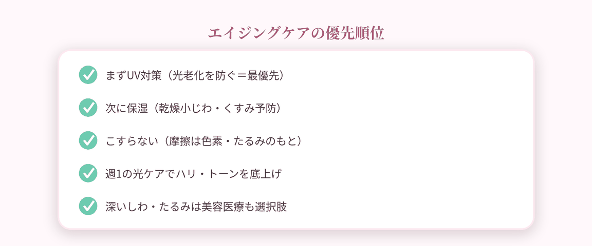 エイジングケアの優先順位