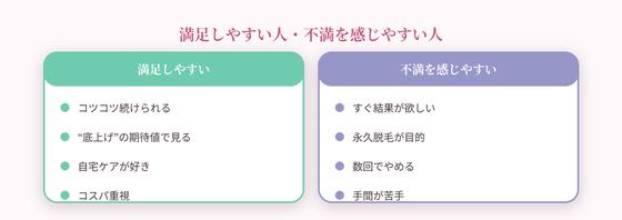 満足しやすい人・不満な人