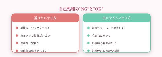 自己処理のNGとOK