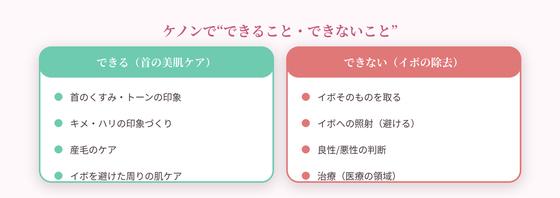 ケノンでできること・できないこと