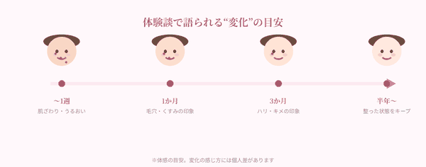 �̌��k�̌o�߃C���[�W
