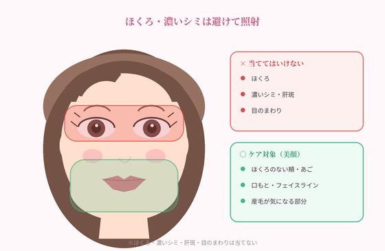 避ける場所