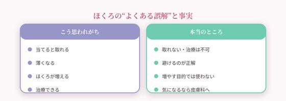 よくある誤解と事実