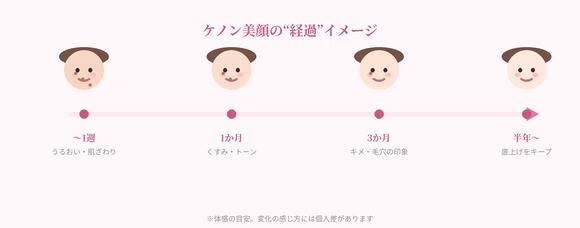 経過タイムラインのイラスト