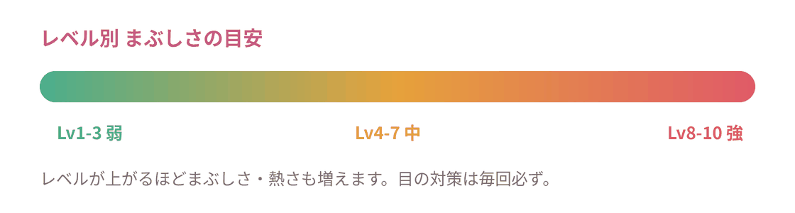 図6 レベル別まぶしさの目安