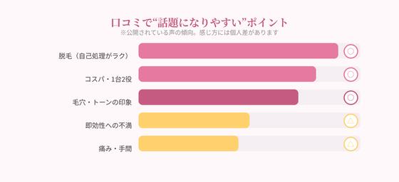 話題になりやすいポイント