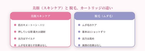 カートリッジの違い