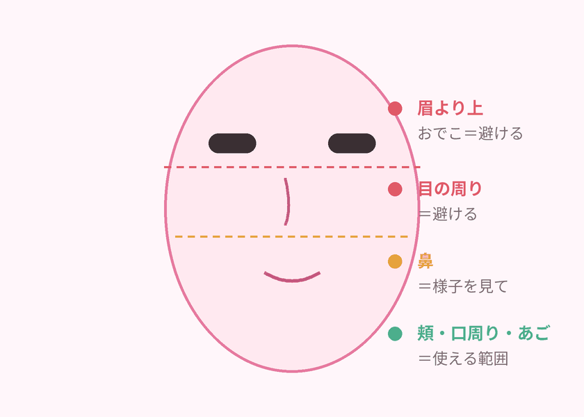 図3 顔の部位別の使用可否マップ