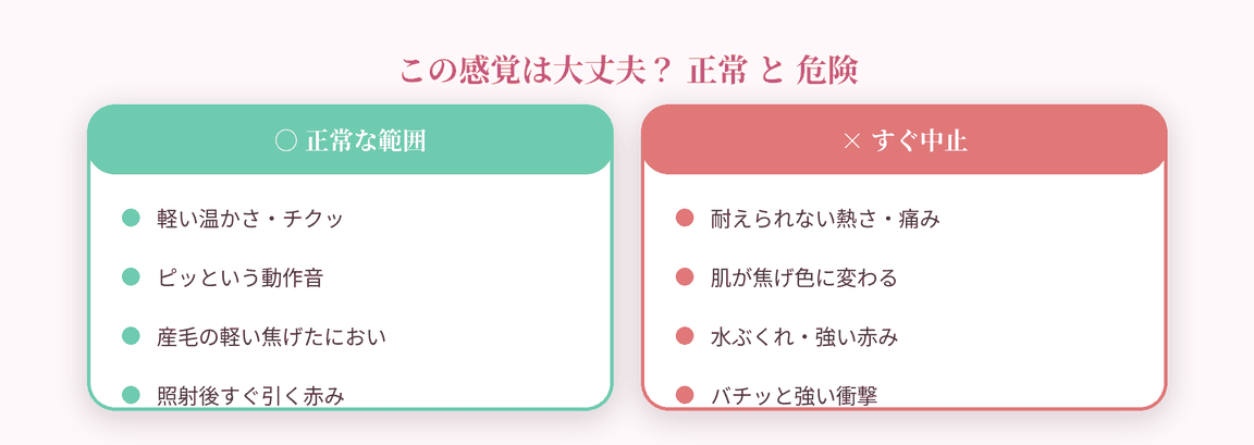 正常な感覚と危険なサインの見分け
