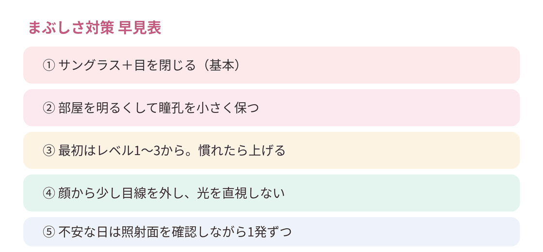 図4 まぶしさ対策の早見表