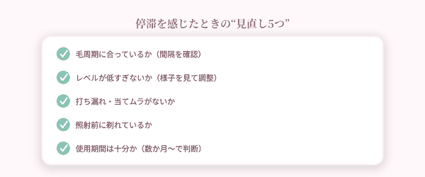 停滞時の見直し